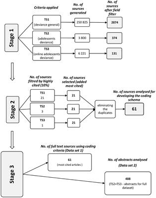 Adolescent Deviance and Cyber-Deviance. A Systematic Literature Review